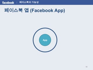 페이스북의 가능성


페이스북 앱 (Facebook App)




                 App




                        56
 