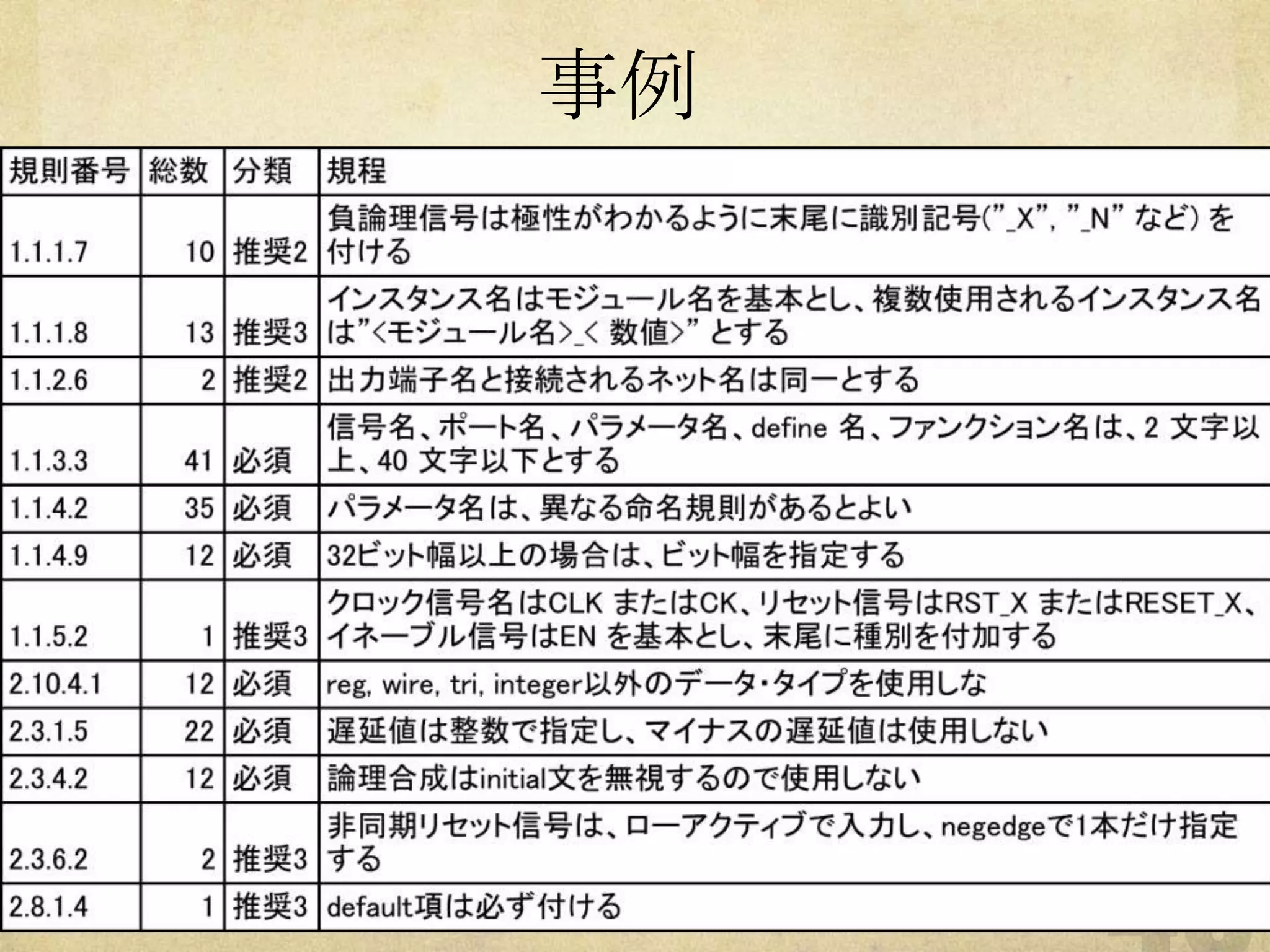 STARC RTL設計スタイルガイドによるVerilog HDL並列記述の補強 | PPTX