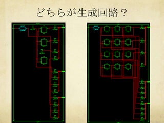 STARC RTL設計スタイルガイドによるVerilog HDL並列記述の補強 | PPTX