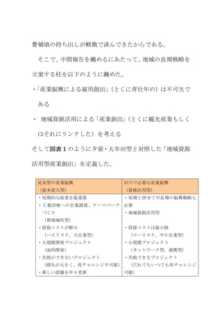 費補填の持ち出しが軽微で済んできたからである。

 そこで、中間報告を纏めるにあたって、地域の長期戦略を

立案する柱を以下のように纏めた。

・
「産業振興による雇用創出」
            （とくに青壮年の）は不可欠で

 ある

・ 地域資源活用による「産業創出」
                （とくに観光産業もしく

 はそれにリンクした）を考える

そして図表１のように夕張・大牟田型と対照した「地域資源

活用型産業創出」を定義した。


 従来型の産業振興             田川で必要な産業振興
 （資本投入型）              （資源活用型）
 ・短期的な結果を最重視          ・短期と併せて中長期の振興戦略も
 ・工業団地への企業誘致、テーマパーク 必要
  づくり                 ・地域資源活用型
  （無地域性型）
 ・投資コストが膨大            ・投資コストは最小限
  （ハイリスク、大企業型）         （ローリスク、中小企業型）
 ・大規模開発プロジェクト         ・小規模プロジェクト
  （面的開発）               （ネットワーク型、連携型）
 ・失敗ができないプロジェクト       ・失敗できるプロジェクト
 （損失が大きく、再チャレンジ不可能）    （だれでもいつでも再チャレンジ
 ・新しい設備を年々更新          可能）
 