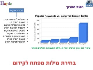 ‫הזנב הארוך‬
       ‫מסיבת רווקים‬


 ‫הפעלות למסיבת רווקים‬      ‫•‬
       ‫מסיבת רווקים ב...‬   ‫•‬
 ‫סדנאות למסיבת רווקים‬      ‫•‬
 ‫חשפנית למסיבת רווקים‬      ‫•‬
 ‫לופטים למסיבות רווקים‬     ‫•‬
     ‫וילה למסיבת רווקים‬    ‫•‬
‫מסיבות רווקים אקסטרים‬      ‫•‬
    ‫מסיבת רווקים בחו"ל‬     ‫•‬
  ‫הצעות למסיבות רווקים‬     ‫•‬

                               ‫ביטויי זנב ארוך מניבים יותר מ- %09 מתעבורת הגולשים לאתר‬
 