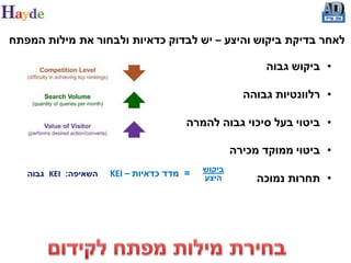 ‫לאחר בדיקת ביקוש והיצע – יש לבדוק כדאיות ולבחור את מילות המפתח‬

                                                         ‫• ביקוש גבוה‬

                                                     ‫• רלוונטיות גבוהה‬

                                       ‫• ביטוי בעל סיכוי גבוה להמרה‬

                                                   ‫• ביטוי ממוקד מכירה‬
                                           ‫ביקוש‬
   ‫השאיפה: ‪ KEI‬גבוה‬   ‫= מדד כדאיות – ‪KEI‬‬   ‫היצע‬         ‫• תחרות נמוכה‬
 
