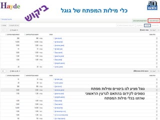 ‫כלי מילות המפתח של גוגל‬




            ‫גוגל מציע לנו ביטויים ומילות מפתח‬
        ‫נוספים לקידום בהתאם לגרעין הראשוני‬
                    ‫שהזנו בכלי מילות המפתח‬
 