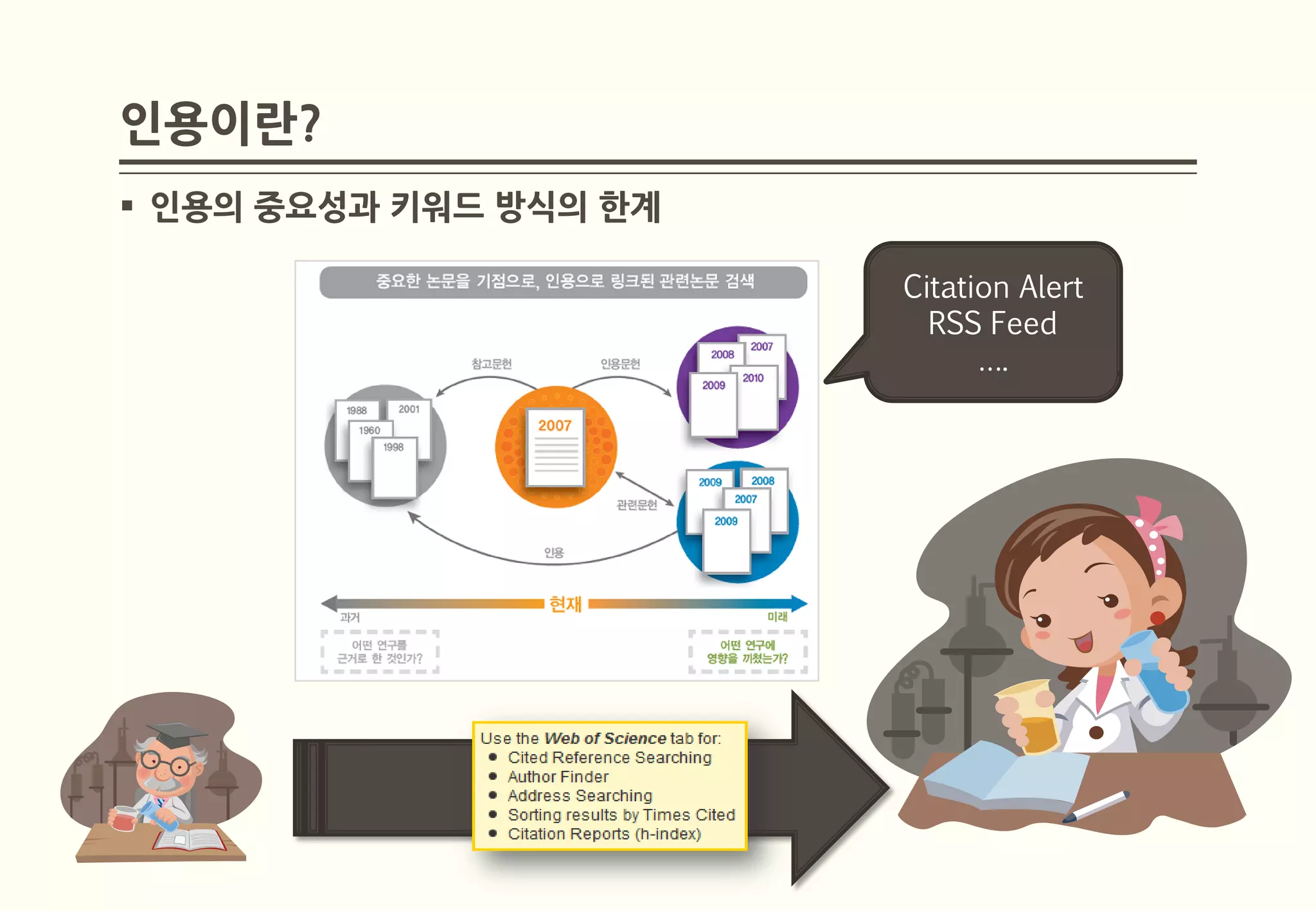 인용이란?
 인용의 중요성과 키워드 방식의 한계

                        Citation Alert
                          RSS Feed
                              ….
 
