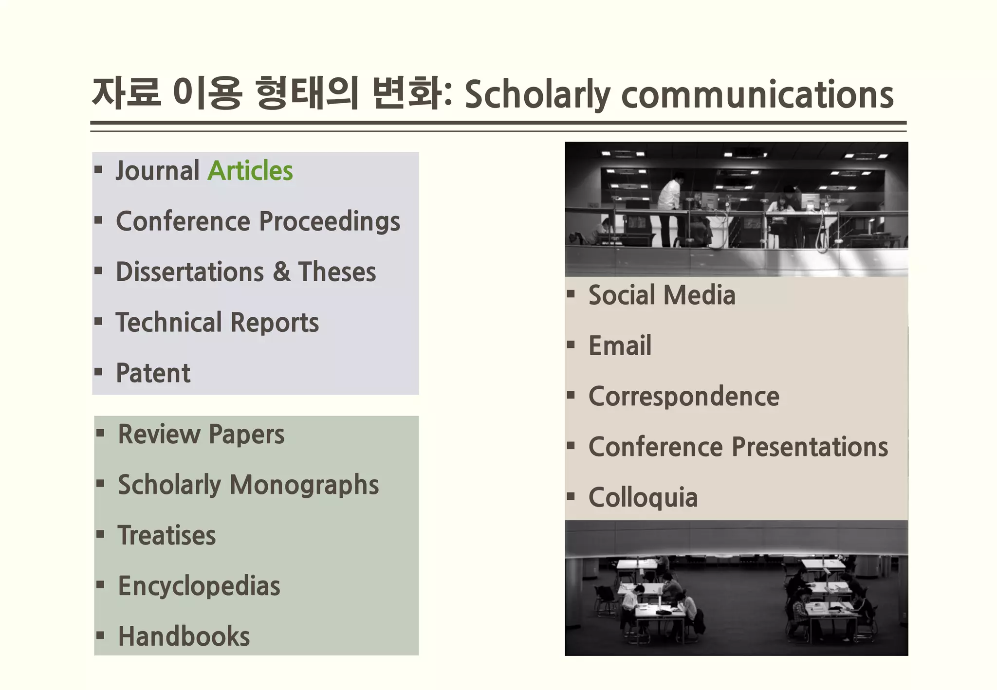 자료 이용 형태의 변화: Scholarly communications

 Journal Articles
 Conference Proceedings
 Dissertations & Theses
                            Social Media
 Technical Reports
                            Email
 Patent
                            Correspondence
 Review Papers             Conference Presentations
 Scholarly Monographs      Colloquia
 Treatises
 Encyclopedias
 Handbooks
 