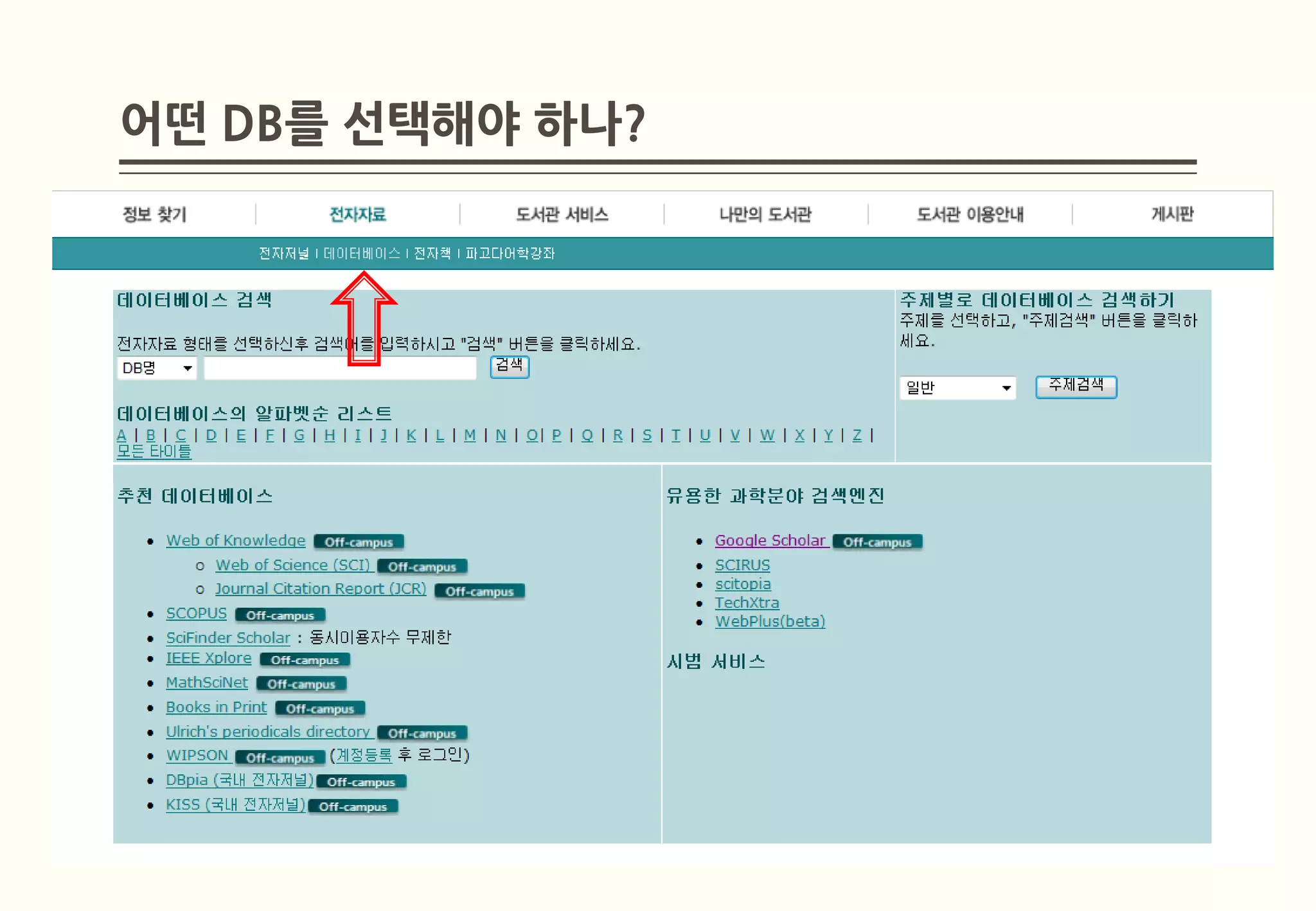 어떤 DB를 선택해야 하나?

 Journal Articles          Social Media
 Conference Proceedings    Email
 Dissertations & Theses    Correspondence
 Technical Reports         Conference Presentations
 Patent                    Colloquia

 Review Papers
 Scholarly Monographs
 Treatises
 Encyclopedias
 Handbooks
 