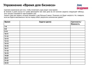 Упражнение «Время для бизнеса»
Сделаем упражнение для того, чтобы посмотреть куда уходит наше время.
В течение 3 дней (лучше 5-7 дней) фиксируйте все свои дела во 2-й колонке (задачи) следующей таблицы.
Этот процесс называется «фотография» дня.
Указать надо все задачи, которые занимают у вас больше 5 минут. Поначалу это будет непросто. Но, поверьте,
если вы будете максимально честны перед собой, результаты анализа вас удивят!


Время                                         Задачи (дела)                             Срочность/
                                                                                        Важность
7-8
8-9
9-10
10-11
11-12
12-13
13-14
14-15
15-16
16-17
17-18
18-19
19-20
20-21
21-22
22-23
 