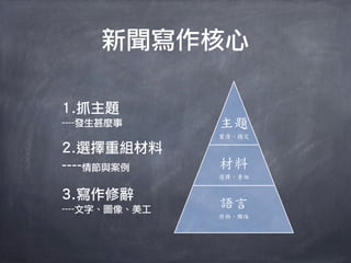 新聞寫作核心

1.抓主題
----發生甚麼事      主題
               釐清、鎖定

2.選擇重組材料
----情節與案例      材料
               選擇、重組


3.寫作修辭
----文字、圖像、美工   語言
               修飾、雕琢
 