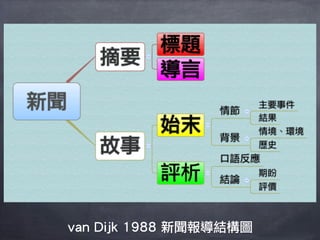 van Dijk 1988 新聞報導結構圖
 