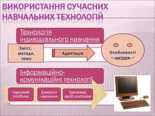 Зміст,
методи,   Адаптація   Особливості
 темп                   дитини
 