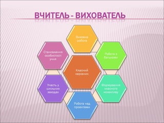 Безугла О.В.