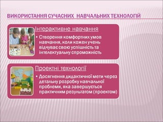 Безугла О.В.