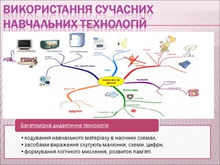 Безугла О.В.