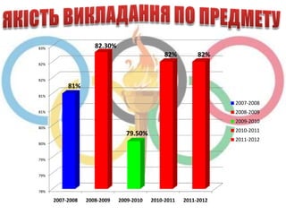 83%                  82.30%
                                               82%         82%
82%



82%
           81%
81%
                                                                  2007-2008
81%                                                               2008-2009
                                                                  2009-2010
80%
                                                                  2010-2011
                                79.50%
                                                                  2011-2012
80%



79%



79%



78%

      2007-2008   2008-2009   2009-2010   2010-2011   2011-2012
 