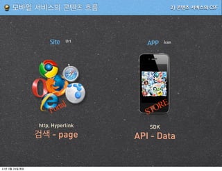 모바일 서비스의 콘텐츠 흐름                    2) 콘텐츠 서비스의 CSF




                         Url             Icon




                    ortal             RE
                   P               STO
              http, Hyperlink      SDK
              검색 - page         API - Data


13   3   26
 
