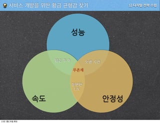 서비스 개발을 위한 황금 균형감 찾기             3) 디지털 전략 수립




                    많은 투자         오랜 시간

                            무존재


                            불편한




13   3   26
 