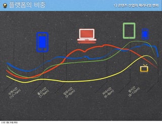 플랫폼의 비중   1) 콘텐츠 산업의 패러다임 변화




13   3   26
 