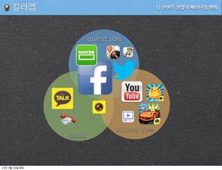 킬러앱                               1) 콘텐츠 산업의 패러다임 변화




                      question




                            killing time
               miss



13   3   26
 