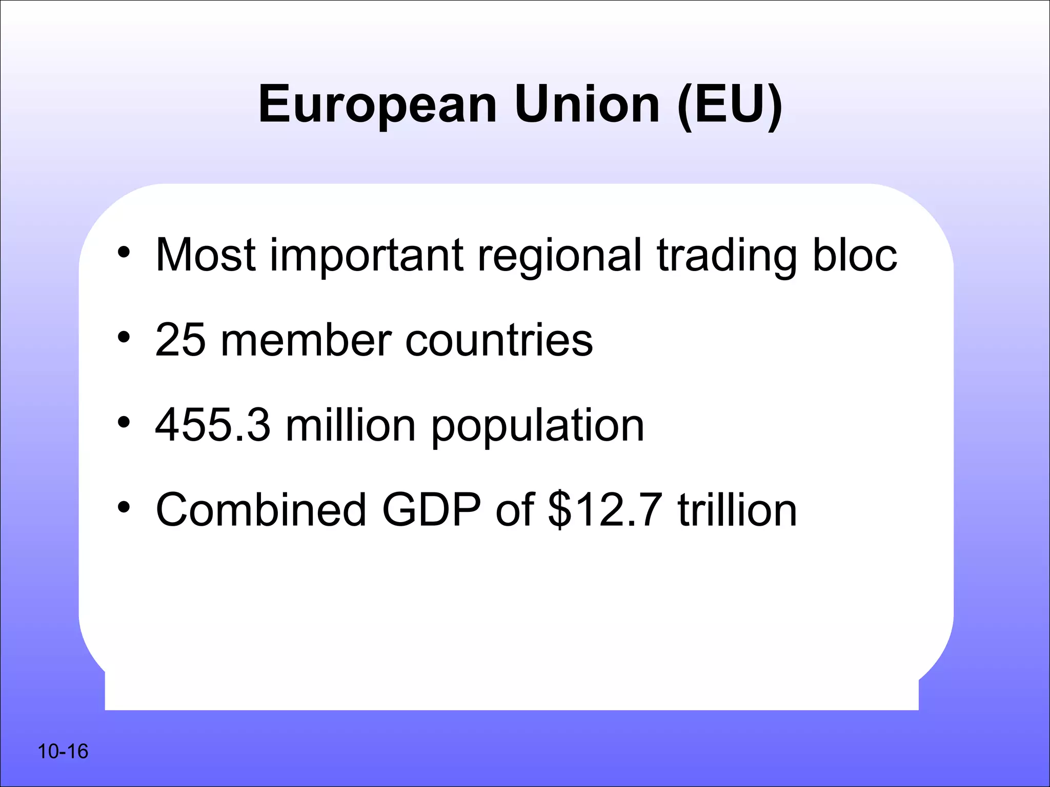 European Union (EU)

        • Most important regional trading bloc
        • 25 member countries
        • 455.3 million population
        • Combined GDP of $12.7 trillion




10-16
 