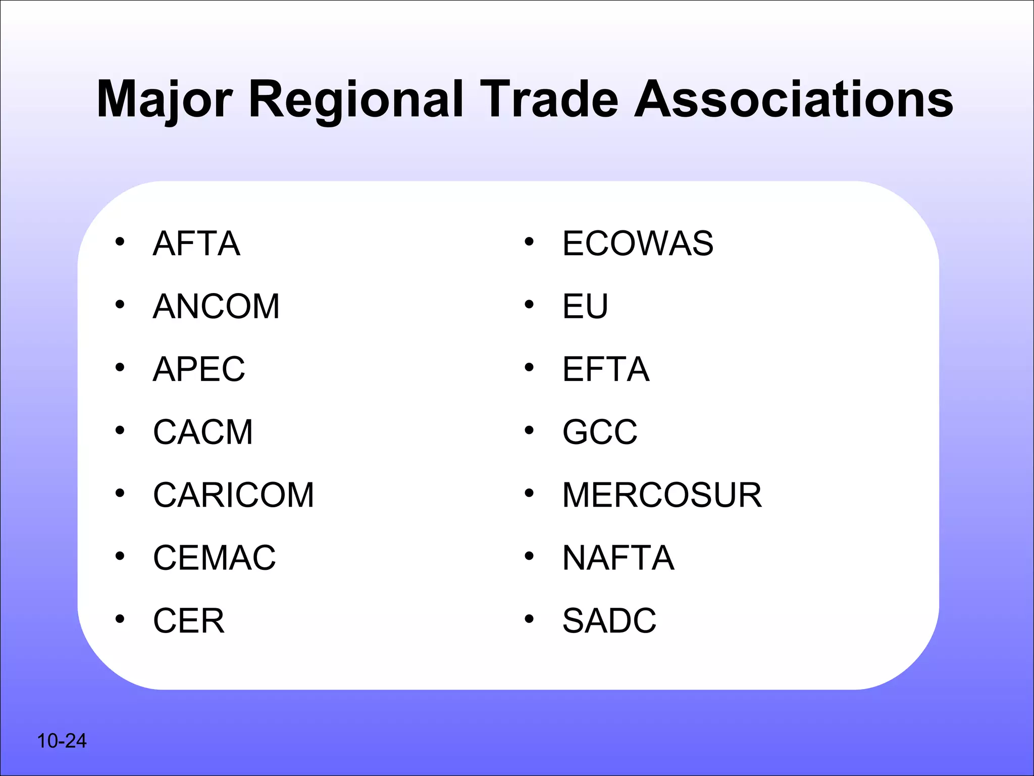Major Regional Trade Associations

        • AFTA          • ECOWAS
        • ANCOM         • EU
        • APEC          • EFTA
        • CACM          • GCC
        • CARICOM       • MERCOSUR
        • CEMAC         • NAFTA
        • CER           • SADC


10-24
 