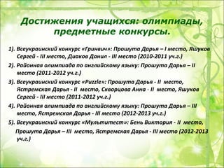 Достижения учащихся: олимпиады,
         предметные конкурсы.
1). Всеукраинский конкурс «Гринвич»: Прошута Дарья – I место, Яшуков
    Сергей - III место, Диаков Данил - III место (2010-2011 уч.г.)
2). Районная олимпиада по английскому языку: Прошута Дарья – II
    место (2011-2012 уч.г.)
3). Всеукраинский конкурс «Puzzle»: Прошута Дарья - II место,
    Ястремская Дарья - II место, Скворцова Анна - II место, Яшуков
    Сергей - III место (2011-2012 уч.г.)
4). Районная олимпиада по английскому языку: Прошута Дарья – III
    место, Ястремская Дарья - III место (2012-2013 уч.г.)
5). Всеукраинский конкурс «Мультитест»: Бень Виктория - II место,
   Прошута Дарья – III место, Ястремская Дарья - III место (2012-2013
    уч.г.)
 