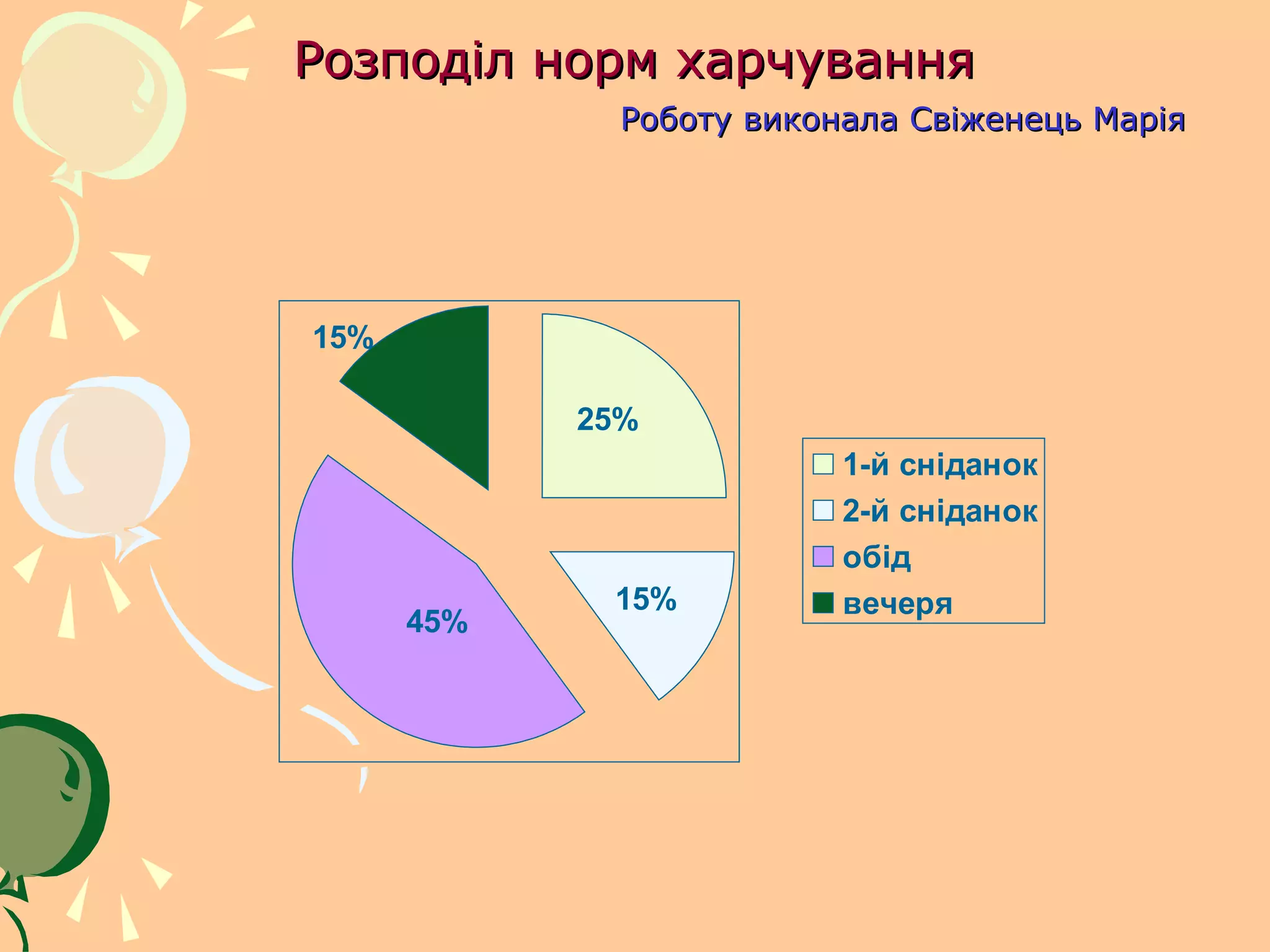 Розподіл норм харчування
              Роботу виконала Свіженець Марія




15%

            25%
                          1-й сніданок
                          2-й сніданок
                          обід
             15%          вечеря
      45%
 