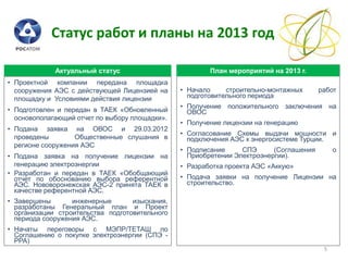 разработка торговой площадки