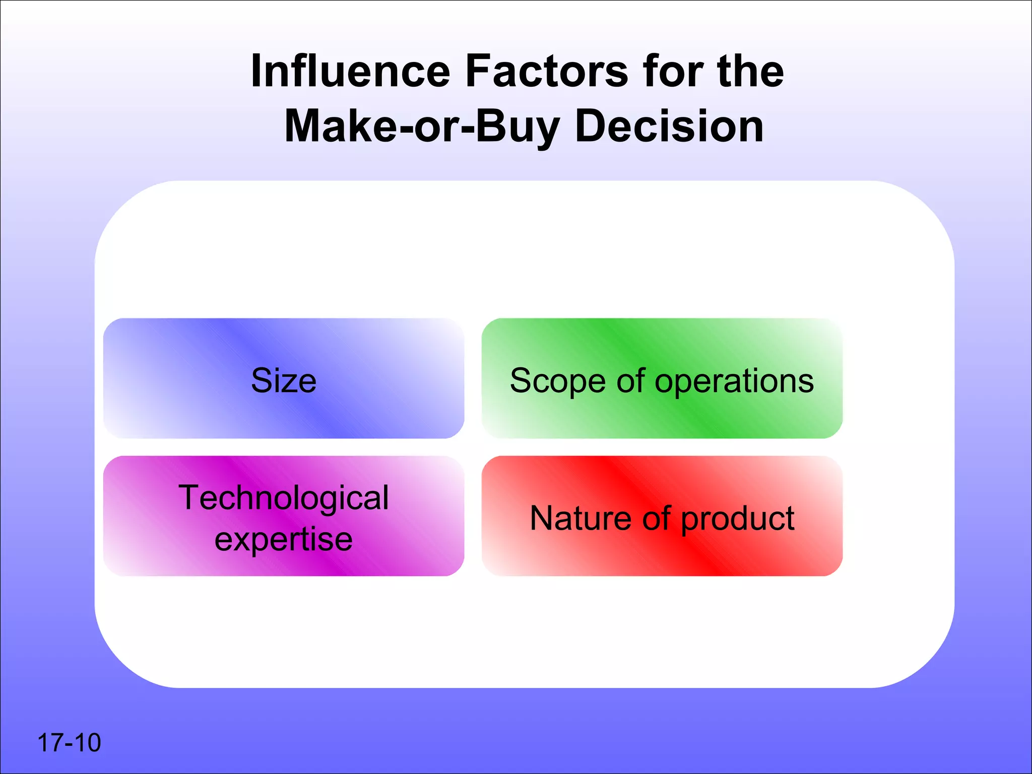 Influence Factors for the
              Make-or-Buy Decision




            Size        Scope of operations


        Technological
                         Nature of product
          expertise




17-10
 