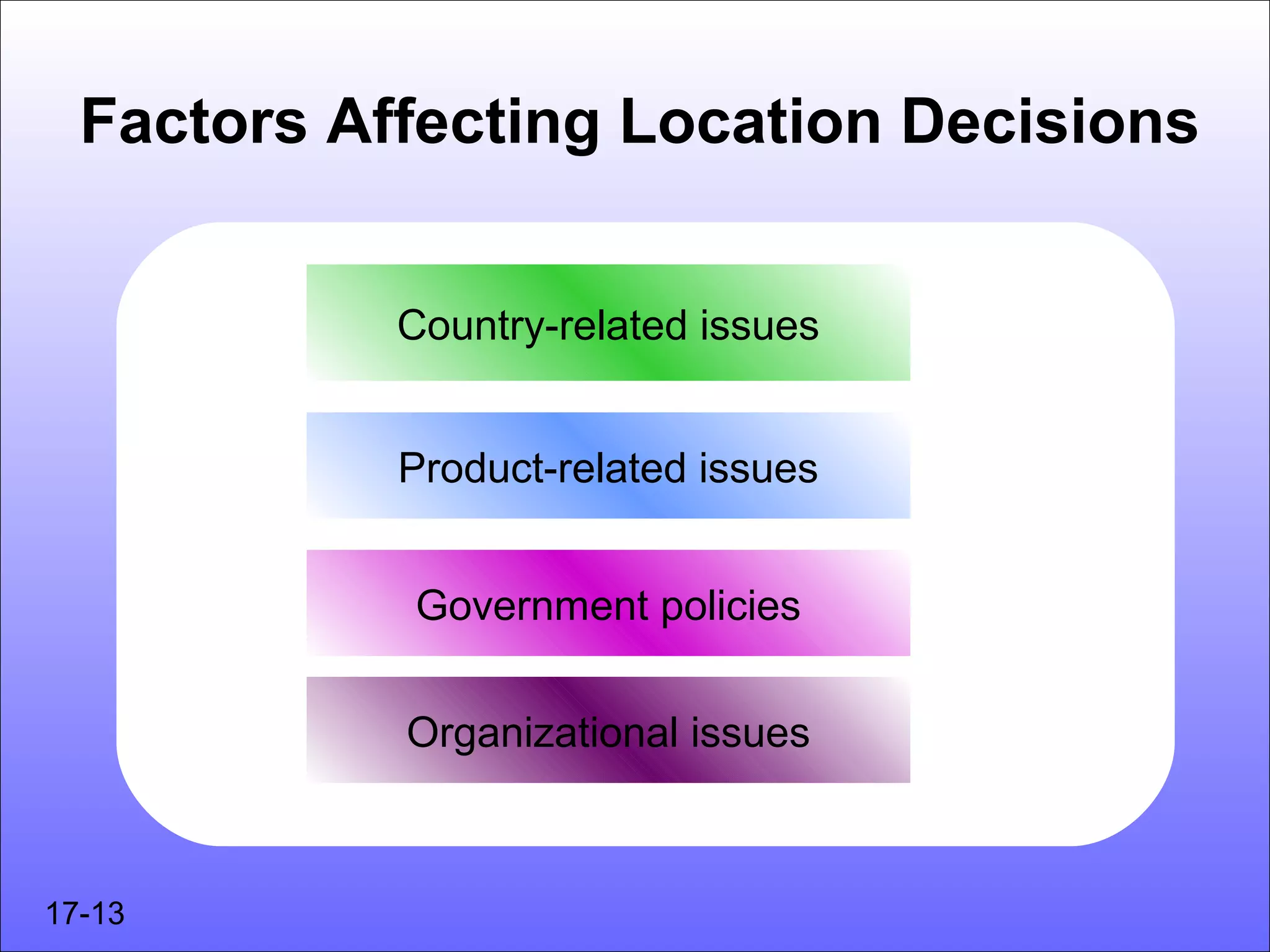 Factors Affecting Location Decisions


            Country-related issues


            Product-related issues


            Government policies


            Organizational issues



17-13
 