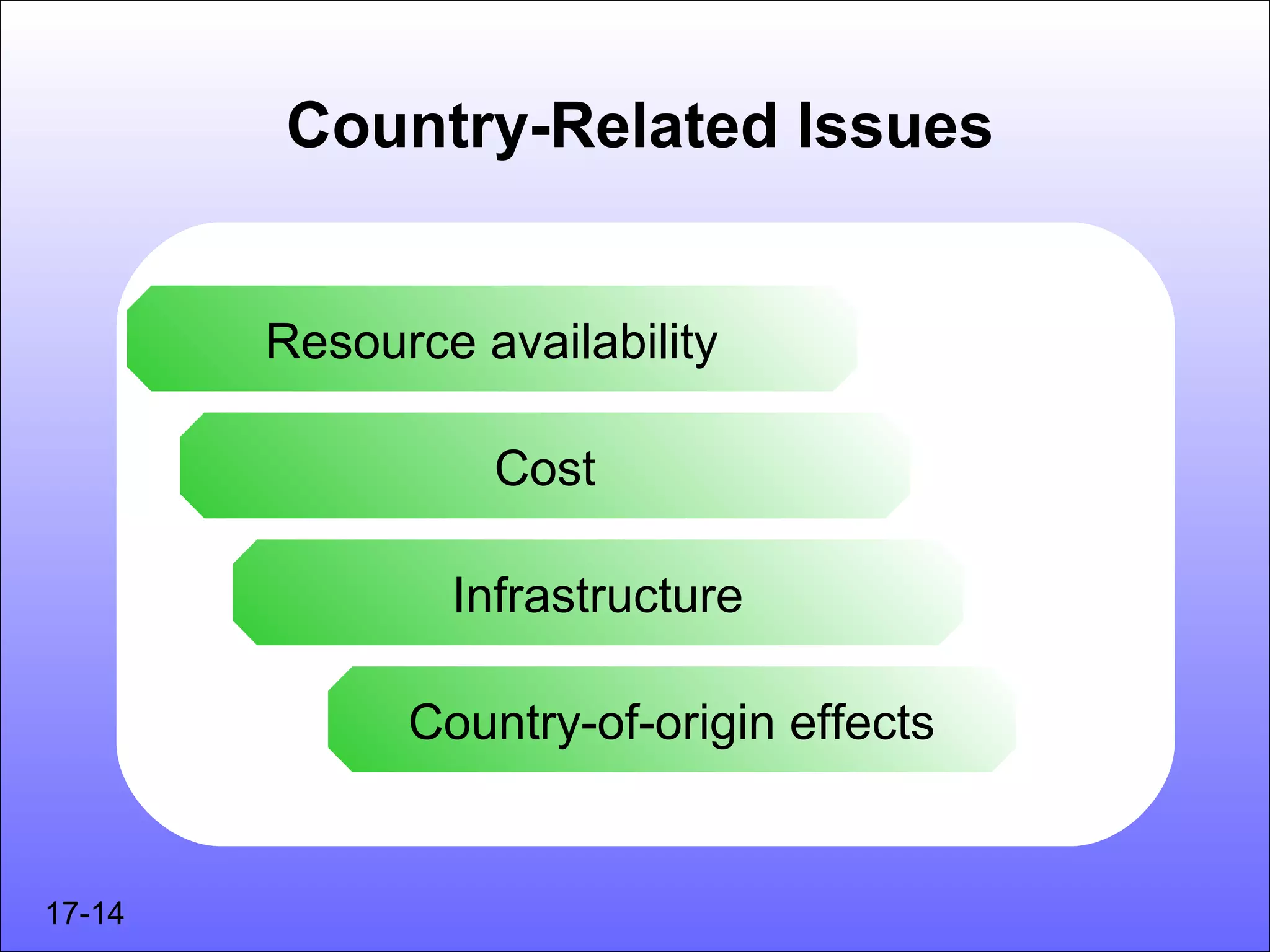 Country-Related Issues


        Resource availability

                  Cost

                Infrastructure

              Country-of-origin effects


17-14
 