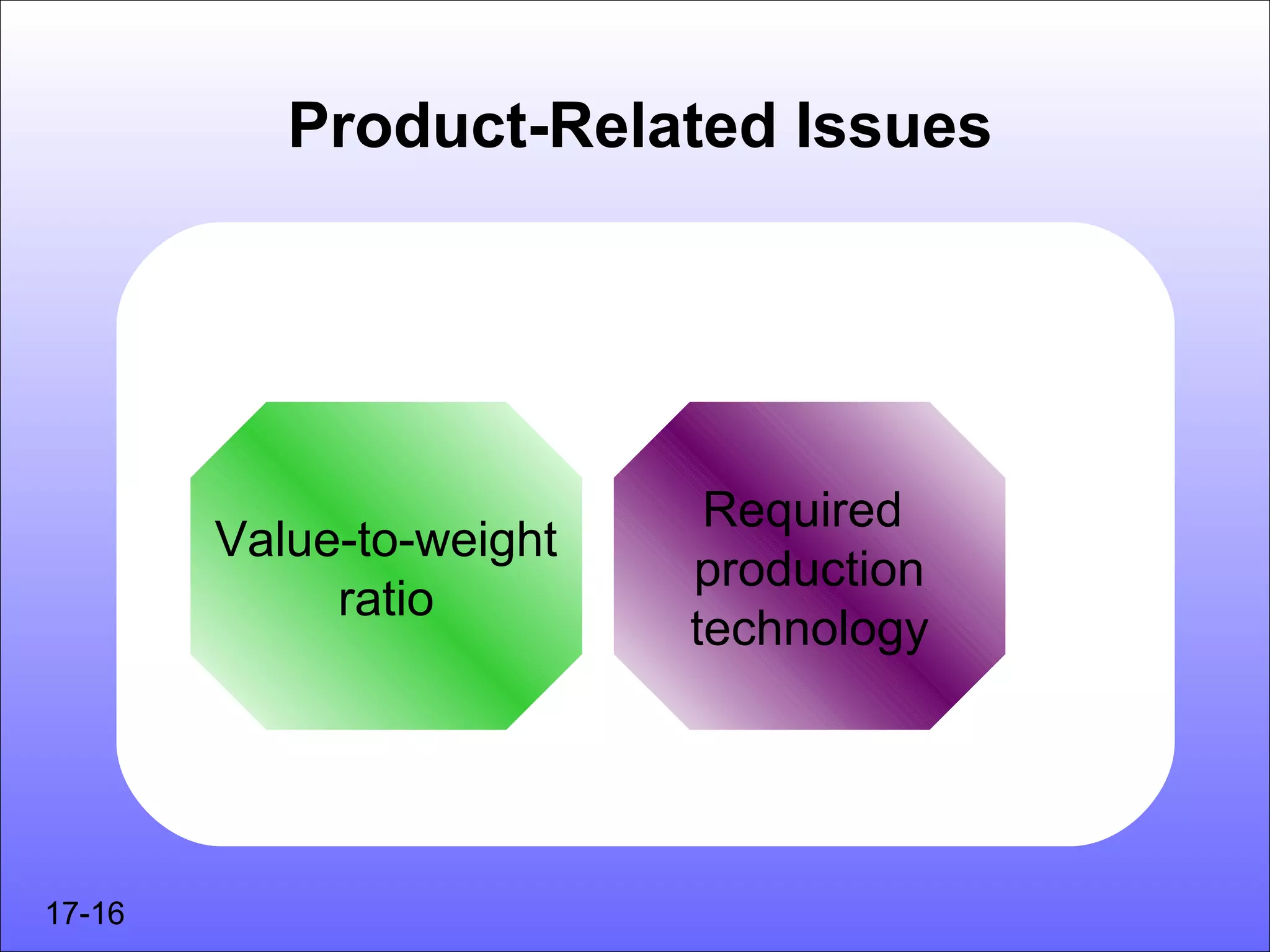 Product-Related Issues




                           Required
        Value-to-weight
                          production
             ratio
                          technology




17-16
 