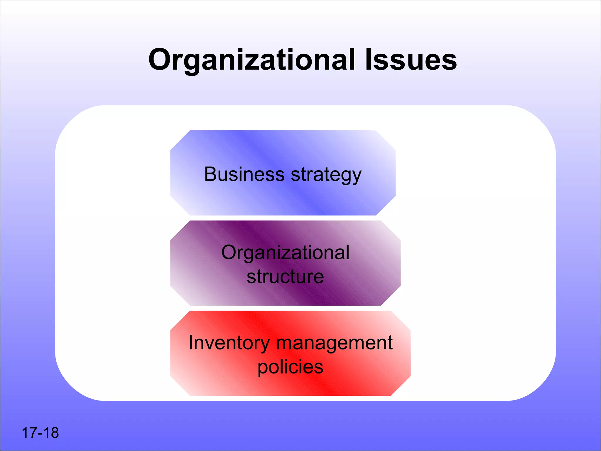 Organizational Issues


           Business strategy


             Organizational
               structure


          Inventory management
                  policies


17-18
 