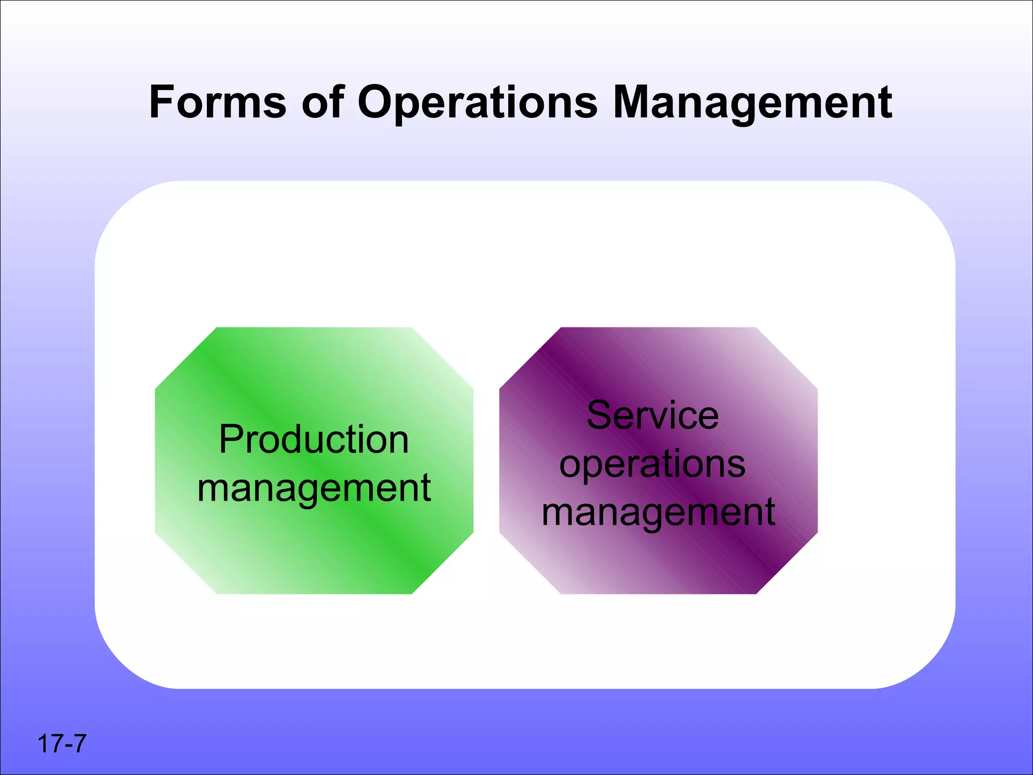 Forms of Operations Management




                        Service
         Production
                       operations
        management
                      management




17-7
 