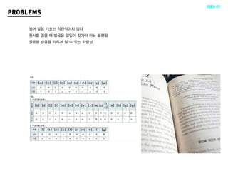 IDEA 01
PROBLEMS

     영어 발음 기호는 직관적이지 않다
     원서를 읽을 때 발음을 일일이 찾아야 하는 불편함
     잘못된 발음을 익히게 될 수 있는 위험성
 