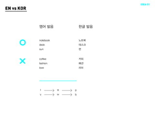 IDEA 01
EN vs KOR



            영어 발음              한글 발음


            notebook           노트북
            desk               데스크
            sun                썬


            coffee             커피
            fashion            패션
            love               러브




            f          ㅍ   p
            v          ㅂ   b
 