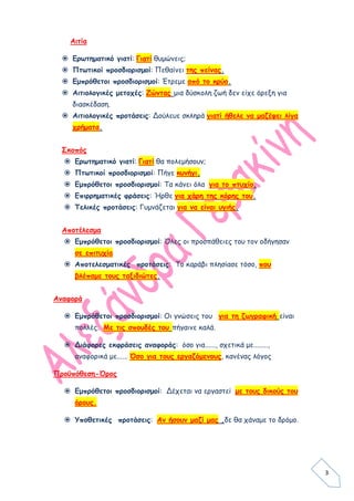 Αιτία

   Ερωτηματικό γιατί: Γιατί θυμώνεις;
   Πτωτικοί προσδιορισμοί: Πεθαίνει της πείνας.
   Εμπρόθετοι προσδιορισμοί: Έτρεμε από το κρύο.
   Αιτιολογικές μετοχές: Ζώντας μια δύσκολη ζωή δεν είχε όρεξη για
     διασκέδαση.
   Αιτιολογικές προτάσεις: Δούλευε σκληρά γιατί ήθελε να μαζέψει λίγα
     χρήματα.


  Σκοπός
   Ερωτηματικό γιατί: Γιατί θα πολεμήσουν;
   Πτωτικοί προσδιορισμοί: Πήγε κυνήγι.
   Εμπρόθετοι προσδιορισμοί: Τα κάνει όλα για το πτυχίο.
   Επιρρηματικές φράσεις: Ήρθε για χάρη της κόρης του.
   Τελικές προτάσεις: Γυμνάζεται για να είναι υγιής.


  Αποτέλεσμα
   Εμπρόθετοι προσδιορισμοί: Όλες οι προσπάθειες του τον οδήγησαν
     σε επιτυχία
   Αποτελεσματικές προτάσεις: Το καράβι πλησίασε τόσο, που
     βλέπαμε τους ταξιδιώτες.


Αναφορά

   Εμπρόθετοι προσδιορισμοί: Οι γνώσεις του για τη ζωγραφική είναι
     πολλές. Με τις σπουδές του πήγαινε καλά.

   Διάφορες εκφράσεις αναφοράς: όσο για......, σχετικά με........,
     αναφορικά με...... Όσο για τους εργαζόμενους, κανένας λόγος

Προϋπόθεση-Όρος

   Εμπρόθετοι προσδιορισμοί: Δέχεται να εργαστεί με τους δικούς του
     όρους.

   Υποθετικές προτάσεις: Αν ήσουν μαζί μας ,δε θα χάναμε το δρόμο.




                                                                         3
 