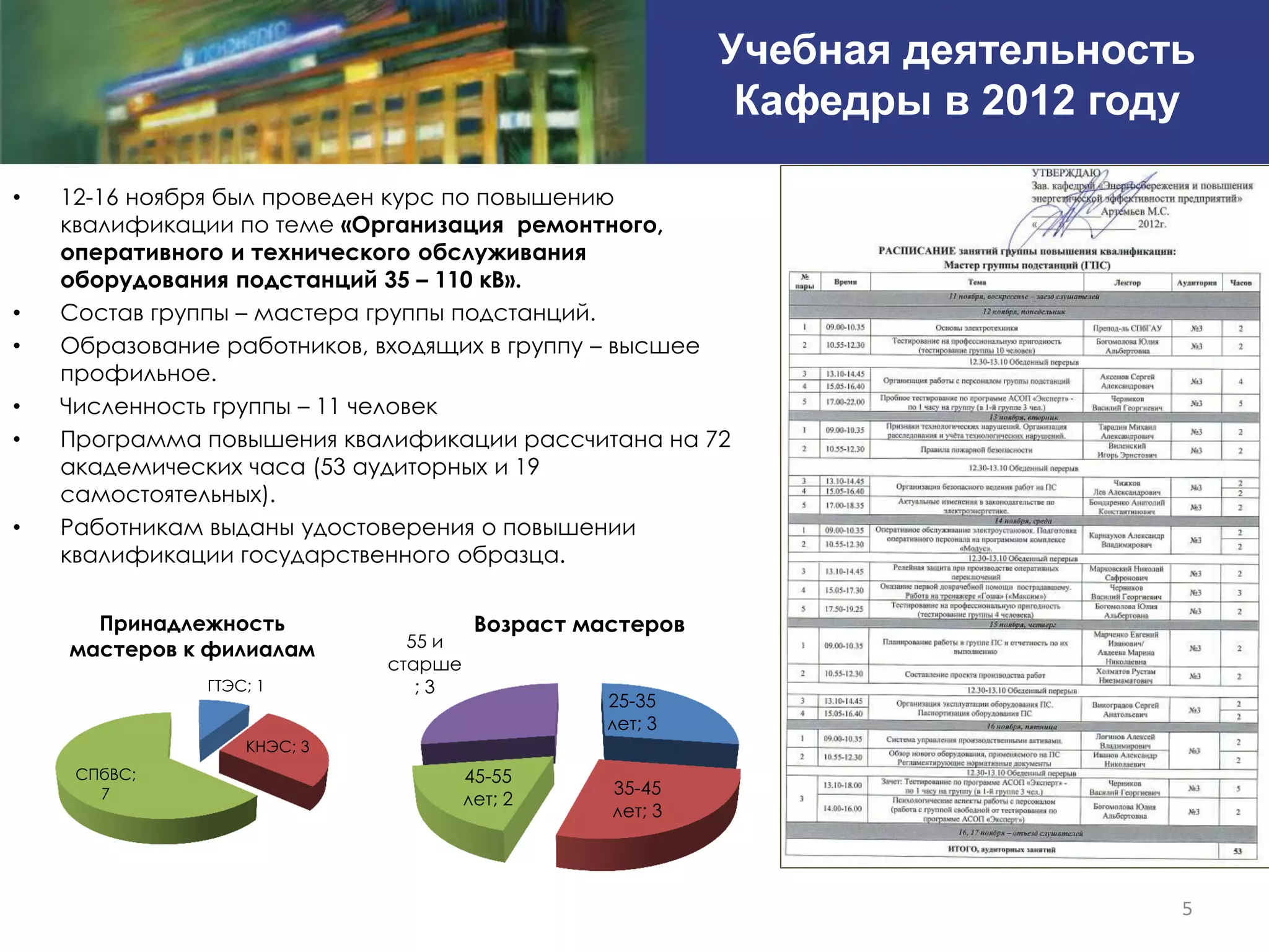 Учебная деятельность
                                                          Кафедры в 2012 году

•   12-16 ноября был проведен курс по повышению
    квалификации по теме «Организация ремонтного,
    оперативного и технического обслуживания
    оборудования подстанций 35 – 110 кВ».
•   Состав группы – мастера группы подстанций.
•   Образование работников, входящих в группу – высшее
    профильное.
•   Численность группы – 11 человек
•   Программа повышения квалификации рассчитана на 72
    академических часа (53 аудиторных и 19
    самостоятельных).
•   Работникам выданы удостоверения о повышении
    квалификации государственного образца.

      Принадлежность                  Возраст мастеров
    мастеров к филиалам       55 и
                            старше
              ГТЭС; 1          ;3
                                                25-35
                                                лет; 3
                  КНЭС; 3
     СПбВС;                          45-55
       7                                        35-45
                                     лет; 2
                                                лет; 3




                                                                            5
 