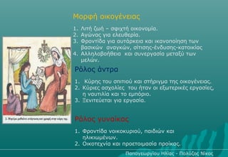 Μορφή οικογένειας
1. Λιτή ζωή – σφιχτή οικονομία.
2. Αγώνας για ελευθερία.
3. Φροντίδα για αυτάρκεια και ικανοποίηση των
   βασικών αναγκών, σίτισης-ένδυσης-κατοικίας
4. Αλληλοβοήθεια και συνεργασία μεταξύ των
   μελών.
Ρόλος άντρα
1. Κύρης του σπιτιού και στήριγμα της οικογένειας.
2. Κύριες ασχολίες του ήταν οι εξωτερικές εργασίες,
   η ναυτιλία και το εμπόριο.
3. Ξενιτεύεται για εργασία.


Ρόλος γυναίκας
1. Φροντίδα νοικοκυριού, παιδιών και
   ηλικιωμένων.
2. Οικοτεχνία και προετοιμασία προίκας.
                  Παπαγεωργίου Ηλίας - Πολύζος Νίκος
 