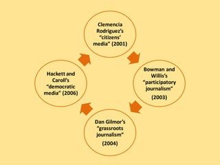 Clemencia
                 Rodriguez’s
                  “citizens’
                media” (2001)



                                Bowman and
 Hackett and                       Willis’s
   Caroll’s                     “participatory
 “democratic                     journalism”
media” (2006)
                                   (2003)



                Dan Gilmor’s
                 “grassroots
                journalism”
                   (2004)
 