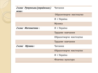 2 клас Румунська (українська )   Читання
мова :
                                 Образотворче мистецтво
                                 Я і Україна
                                 Музика
2 клас Математика :              Я і Україна
                                 Трудове навчання
                                 Образотворче мистецтво
                                 Трудове навчання
2 клас Музика :                  Читання
                                 Образотворче мистецтво
                                 Я і Україна
                                 Фізична культура
 