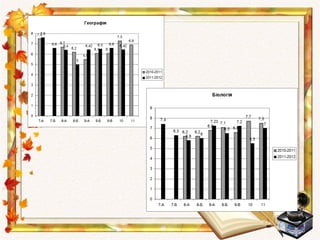 кафедра природничих дисциплін