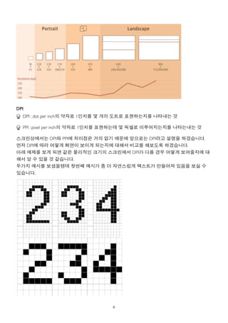 DPI
  DPI : dot per inch의 약자로 1인치를 몇 개의 도트로 표현하는지를 나타내는 것

  PPI : pixel per inch의 약자로 1인치를 표현하는데 몇 픽셀로 이루어지는지를 나타는내는 것

스크린상에서는 DPI와 PPI에 차이점은 거의 없기 때문에 앞으로는 DPI라고 설명을 하겠습니다.
먼저 DPI에 따라 어떻게 화면이 보이게 되는지에 대해서 비교를 해보도록 하겠습니다.
아래 예제를 보게 되면 같은 물리적인 크기의 스크린에서 DPI가 다를 경우 어떻게 보여줄지에 대
해서 알 수 있을 것 같습니다.
두가지 예시를 보셨을텐데 첫번째 예시가 좀 더 자연스럽게 텍스트가 만들어져 있음을 보실 수
있습니다.




                               6
 