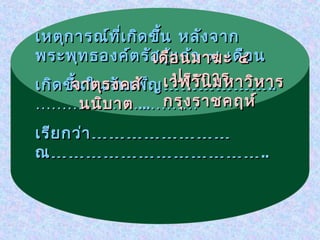 เหตุก ารณ์ท ี่เ กิด ขึ้น หลัง จาก
พระพุท ธองค์ต รัส รูอ นมาฆะ ๔ น
                    เดื้แ ล้ว ๙ เดือ
                        ประการ
                       เวฬุว ัน มหาวิห าร
เกิด ขึจาตุร งคสั ญ ……………… ..
       ้น ในวัน เพ็
        นนิบ าต
………..………...………         กรุง ราชคฤห์

เรีย กว่า ……………………
ณ ……………………………… ..
 