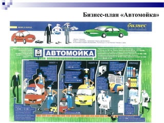 Бизнес-план «Автомойка»




                    39
 