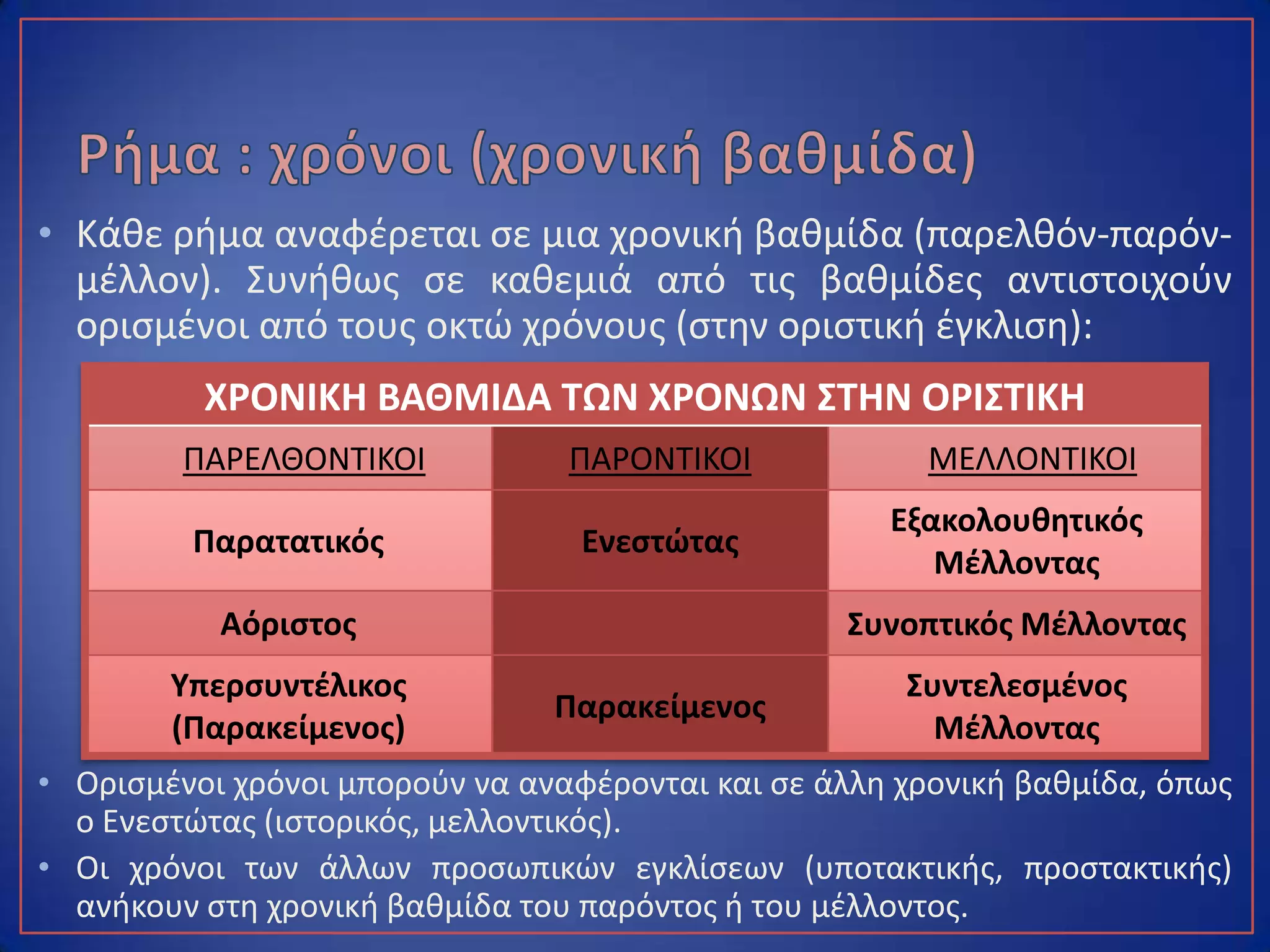 • Κάθε ρήμα αναφέρεται σε μια χρονική βαθμίδα (παρελθόν-παρόν-
μέλλον). Συνήθως σε καθεμιά από τις βαθμίδες αντιστοιχούν
ορισμένοι από τους οκτώ χρόνους (στην οριστική έγκλιση):
• Ορισμένοι χρόνοι μπορούν να αναφέρονται και σε άλλη χρονική βαθμίδα, όπως
ο Ενεστώτας (ιστορικός, μελλοντικός).
• Οι χρόνοι των άλλων προσωπικών εγκλίσεων (υποτακτικής, προστακτικής)
ανήκουν στη χρονική βαθμίδα του παρόντος ή του μέλλοντος.
ΧΡΟΝΙΚΗ ΒΑΘΜΙΔΑ ΤΩΝ ΧΡΟΝΩΝ ΣΤΗΝ ΟΡΙΣΤΙΚΗ
ΠΑΡΕΛΘΟΝΤΙΚΟΙ ΠΑΡΟΝΤΙΚΟΙ ΜΕΛΛΟΝΤΙΚΟΙ
Παρατατικός Ενεστώτας
Εξακολουθητικός
Μέλλοντας
Αόριστος Συνοπτικός Μέλλοντας
Υπερσυντέλικος
(Παρακείμενος)
Παρακείμενος
Συντελεσμένος
Μέλλοντας
 