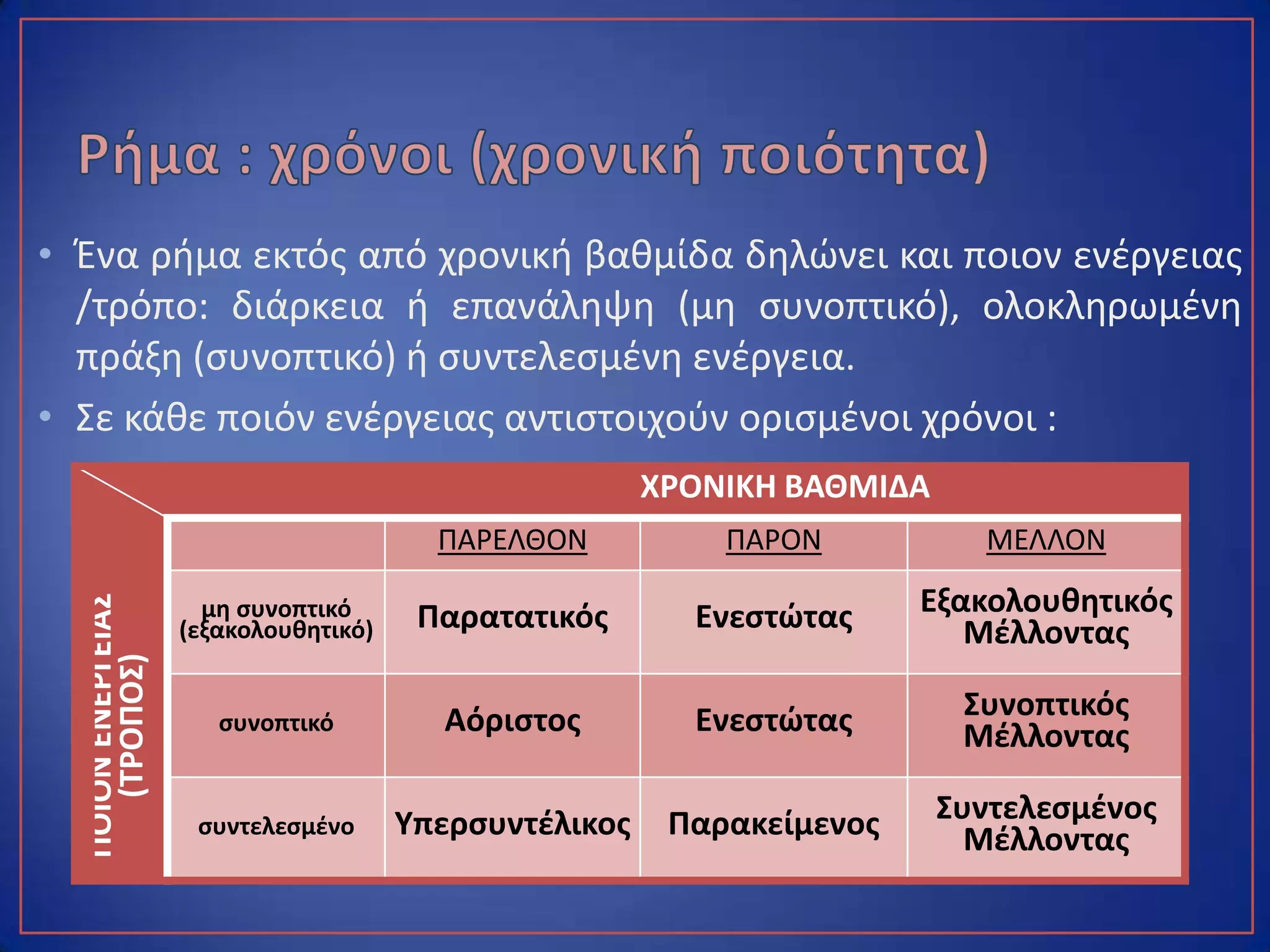 • Ένα ρήμα εκτός από χρονική βαθμίδα δηλώνει και ποιον ενέργειας
/τρόπο: διάρκεια ή επανάληψη (μη συνοπτικό), ολοκληρωμένη
πράξη (συνοπτικό) ή συντελεσμένη ενέργεια.
• Σε κάθε ποιόν ενέργειας αντιστοιχούν ορισμένοι χρόνοι :
ΧΡΟΝΙΚΗ ΒΑΘΜΙΔΑ
ΠΑΡΕΛΘΟΝ ΠΑΡΟΝ ΜΕΛΛΟΝ
ΠΟΙΟΝΕΝΕΡΓΕΙΑΣ
(ΤΡΟΠΟΣ)
μη συνοπτικό
(εξακολουθητικό) Παρατατικός Ενεστώτας Εξακολουθητικός
Μέλλοντας
συνοπτικό Αόριστος Ενεστώτας Συνοπτικός
Μέλλοντας
συντελεσμένο Υπερσυντέλικος Παρακείμενος Συντελεσμένος
Μέλλοντας
 