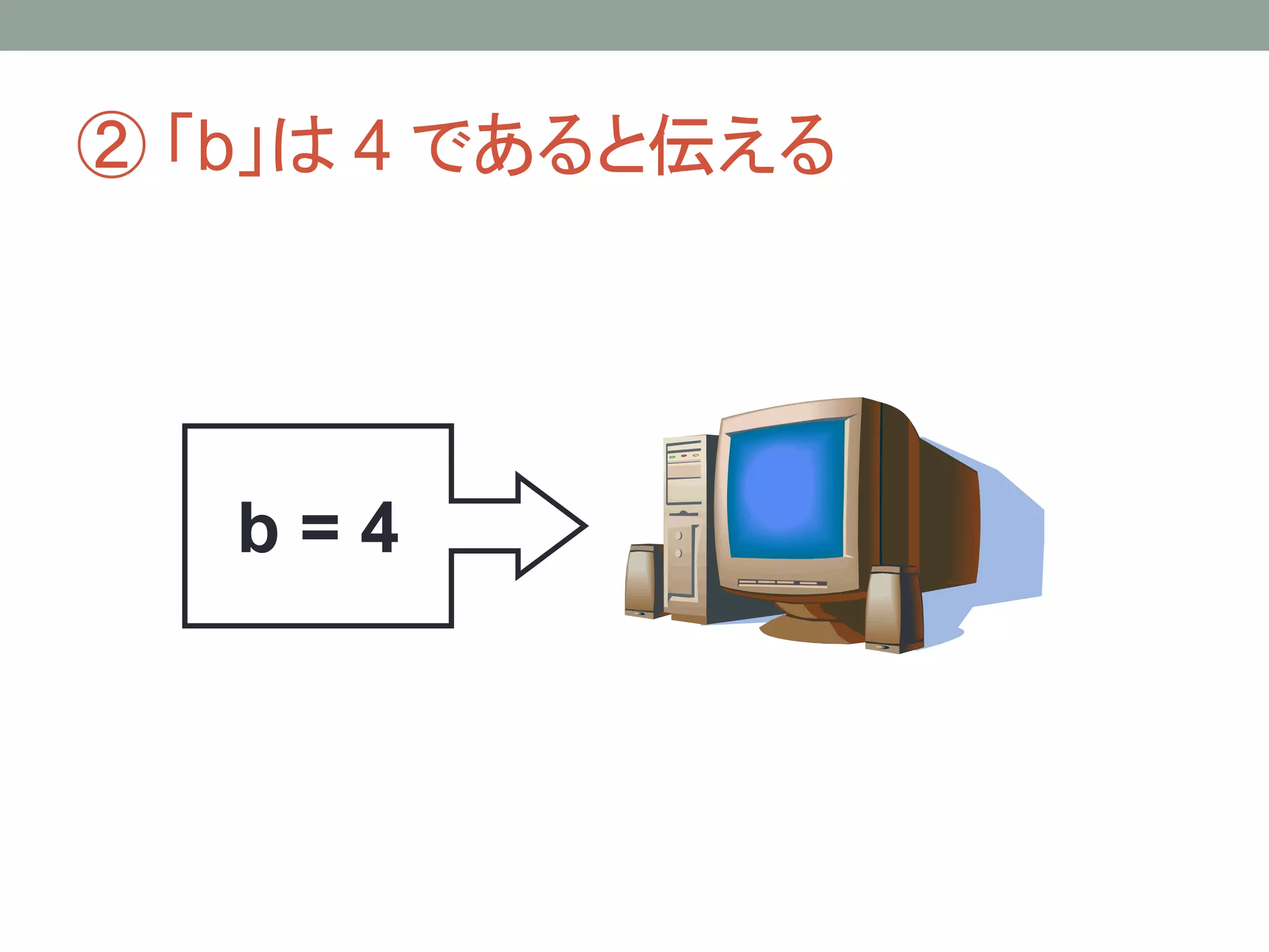 ② 「b」は 4 であると伝える




   b=4
 