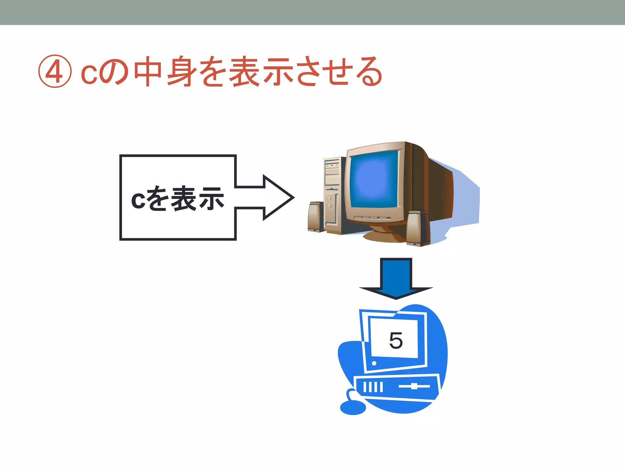 ④ cの中身を表示させる


   cを表示




               ５
 