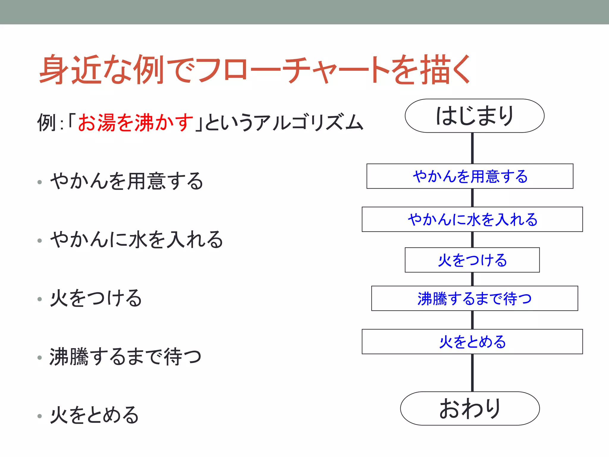 身近な例でフローチャートを描く
例：「お湯を沸かす」というアルゴリズム    はじまり

• やかんを用意する            やかんを用意する

                      やかんに水を入れる
• やかんに水を入れる
                        火をつける

• 火をつける               沸騰するまで待つ

                        火をとめる
• 沸騰するまで待つ


• 火をとめる                 おわり
 