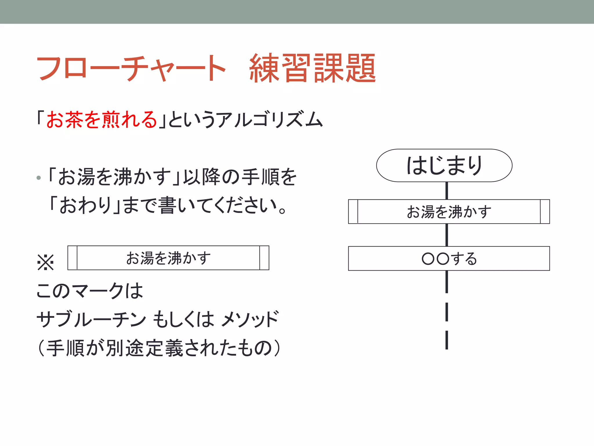 フローチャート 練習課題
「お茶を煎れる」というアルゴリズム

• 「お湯を沸かす」以降の手順を
                    はじまり
「おわり」まで書いてください。     お湯を沸かす


※    お湯を沸かす          ○○する

このマークは
サブルーチン もしくは メソッド
（手順が別途定義されたもの）
 